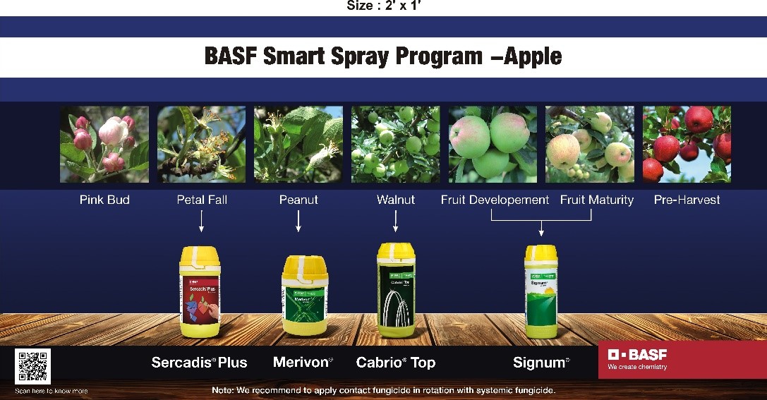 BASF smart spray program