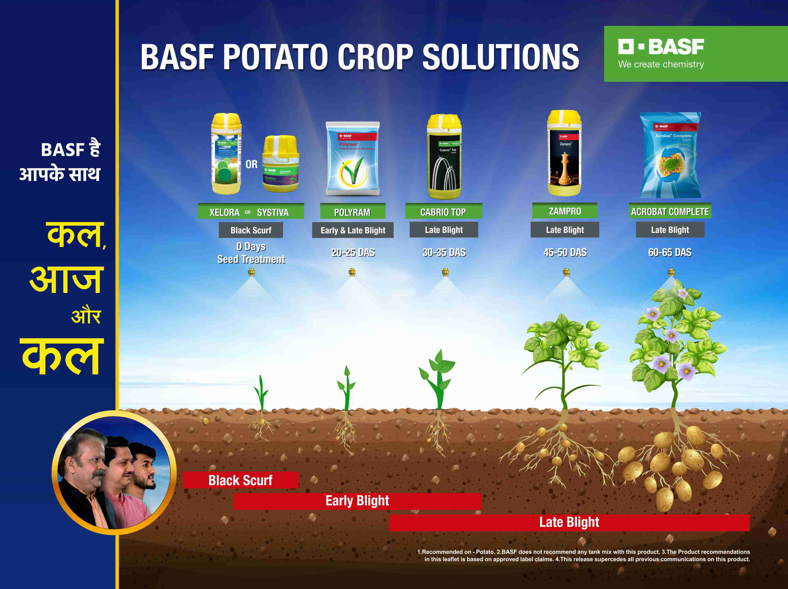 potato Portfolio