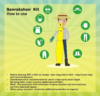 How to use Sanrakshan Kit